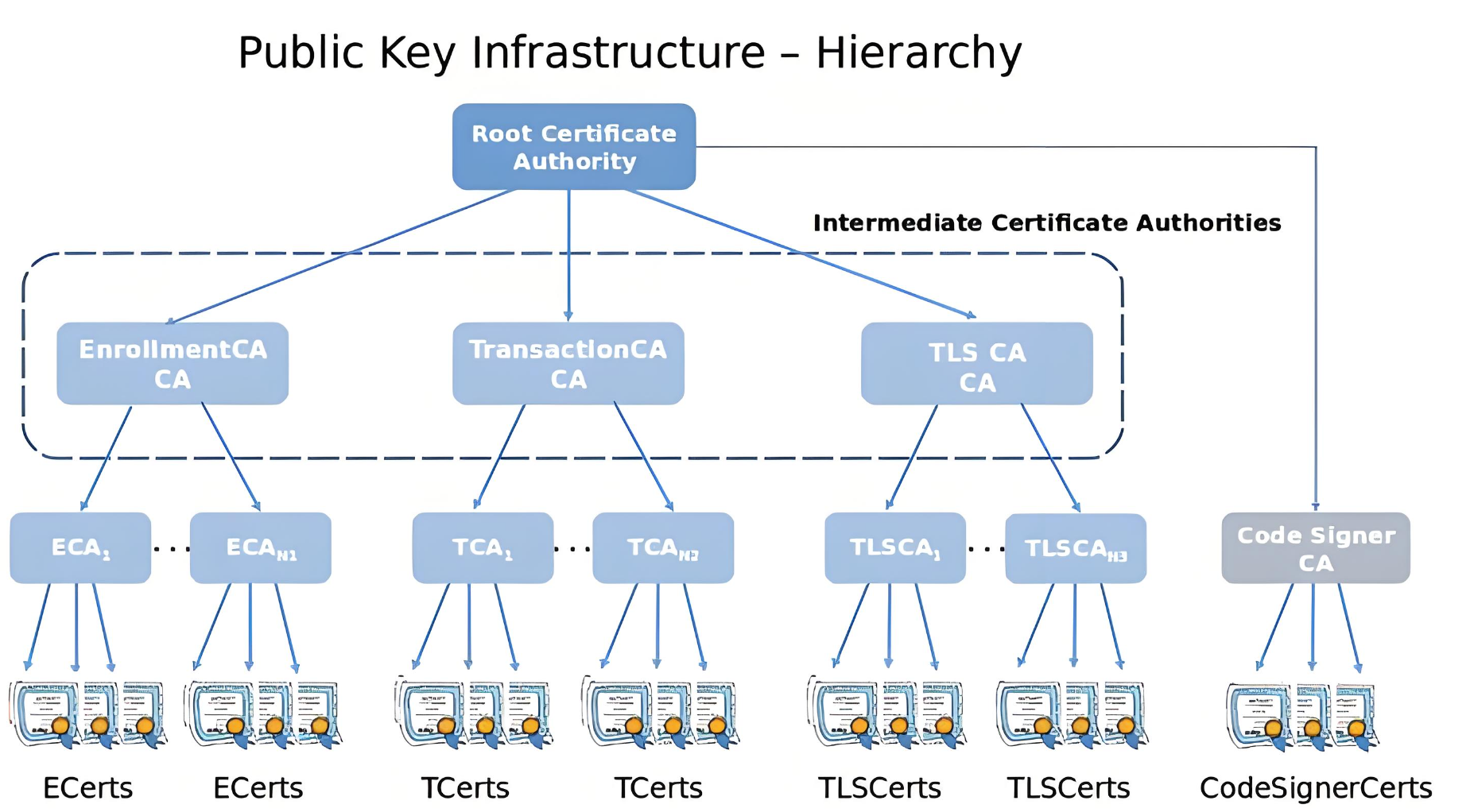hyperledger fabric 系统架构详解.png