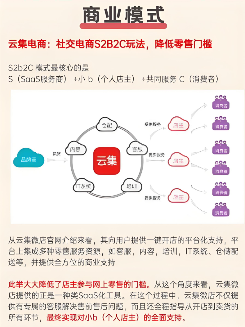 云集商店商业模式.png