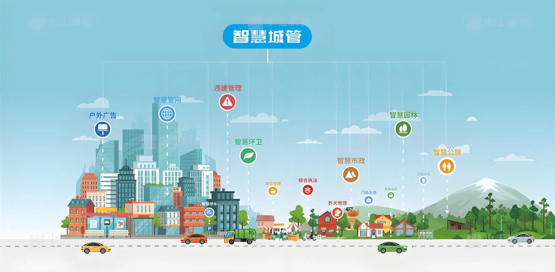 智慧城市治理.png
