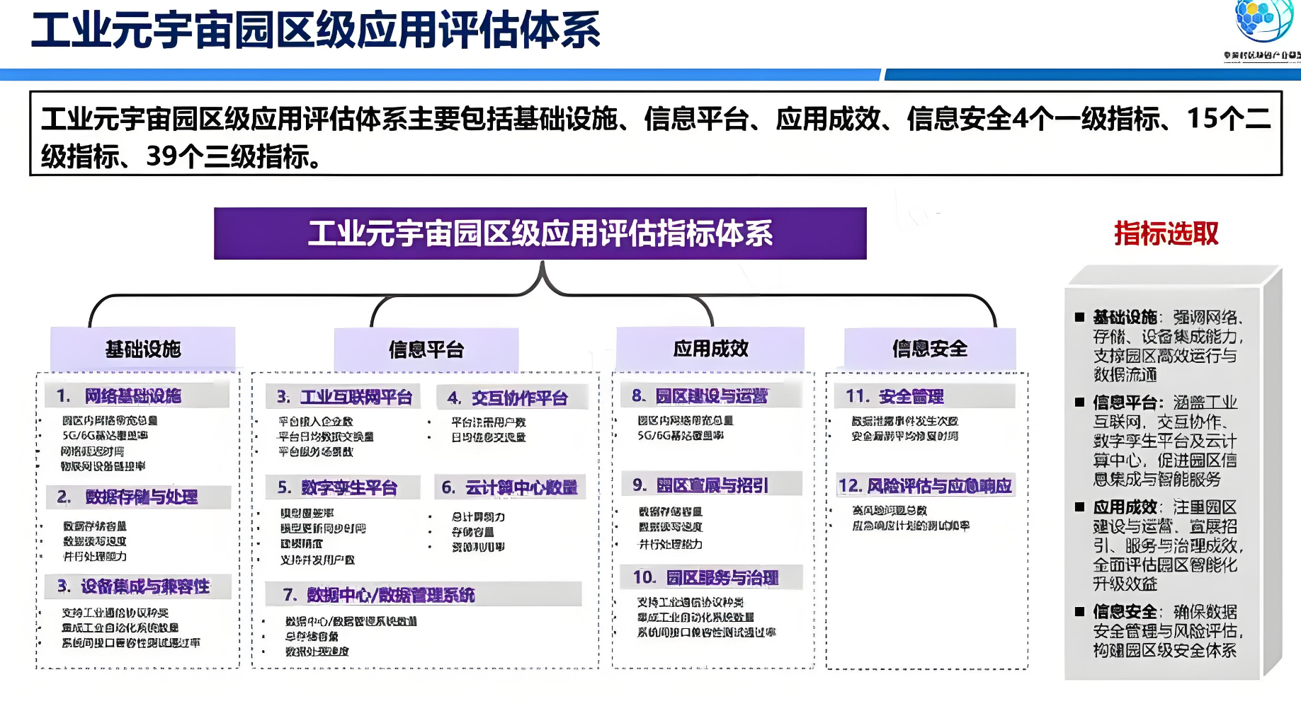 《工业元宇宙 参考架构》标准.png