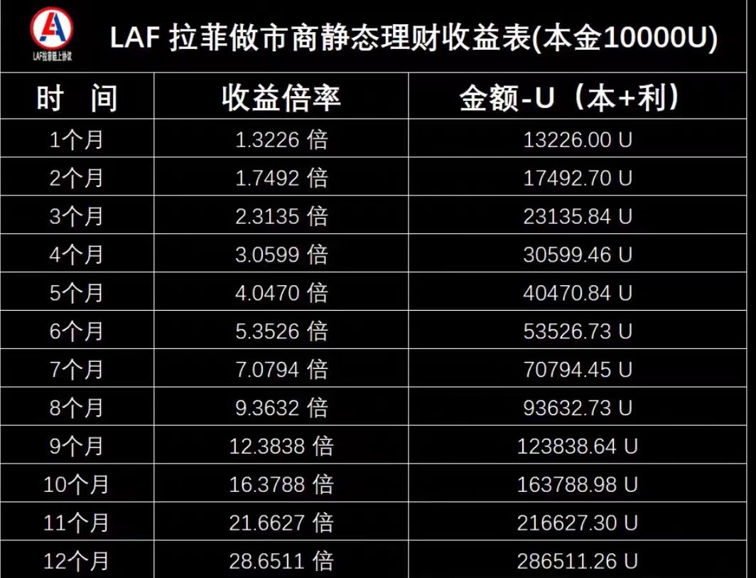 LAFITE协议：安全收益背后的逻辑保障