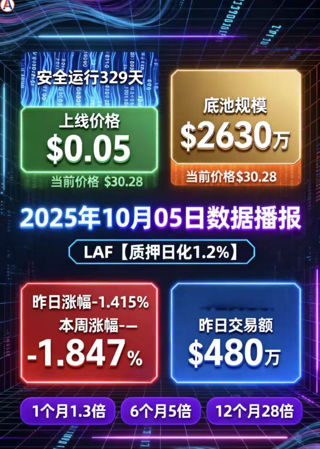 laf数据播报.jpg laf数据播报.jpg