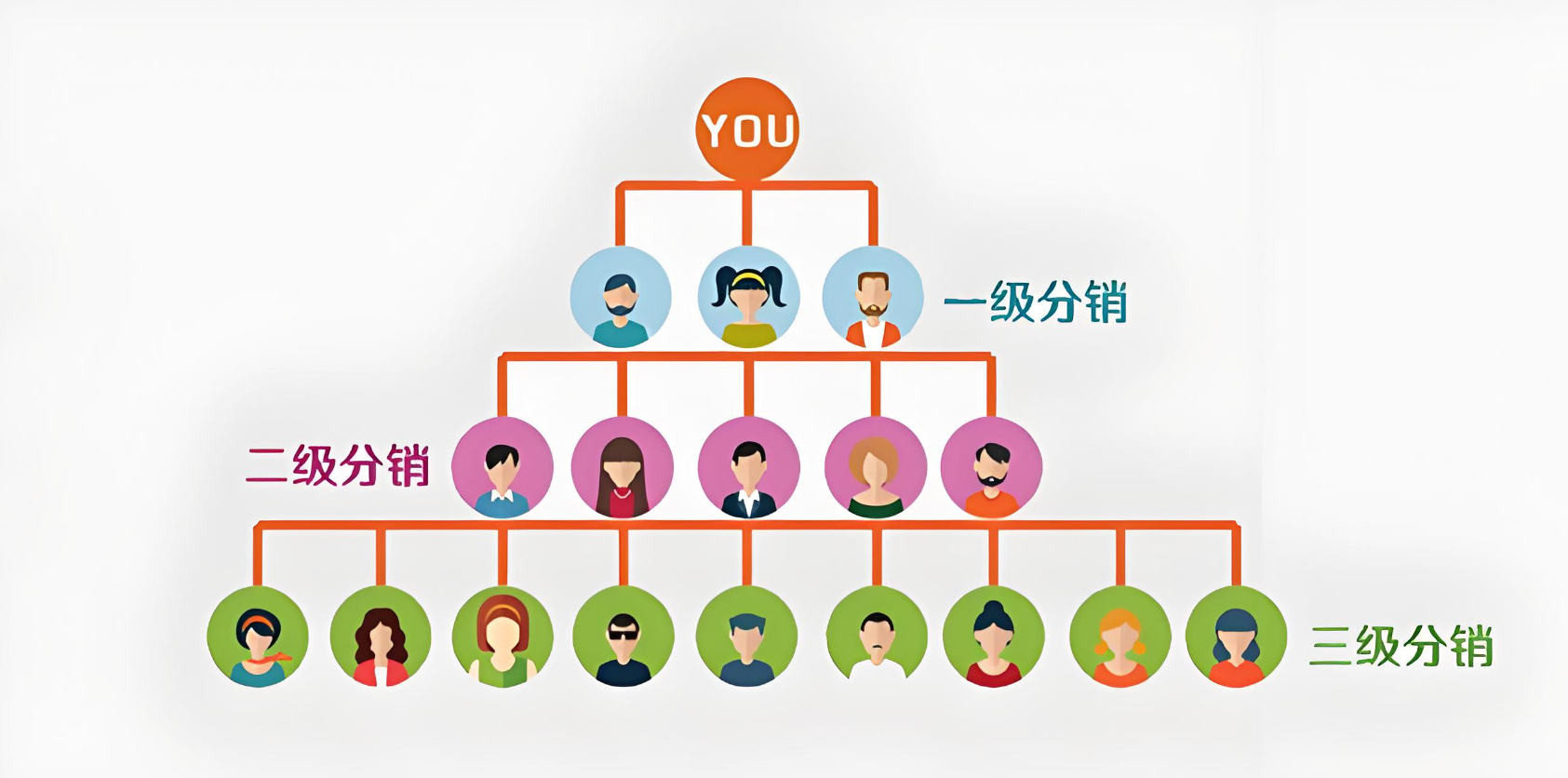 区块链驱动的三级分销与商城返利系统：打造透明高效的电商新模式