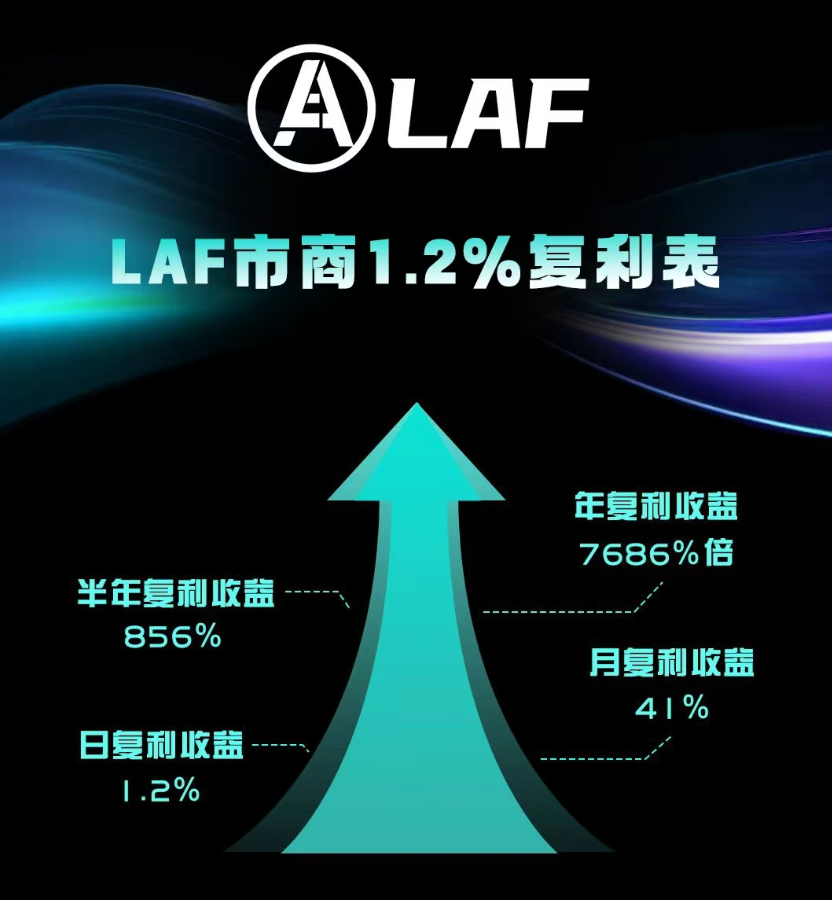LAFITE协议：信息对称环境下的金融行为优化与透明金融系统构建