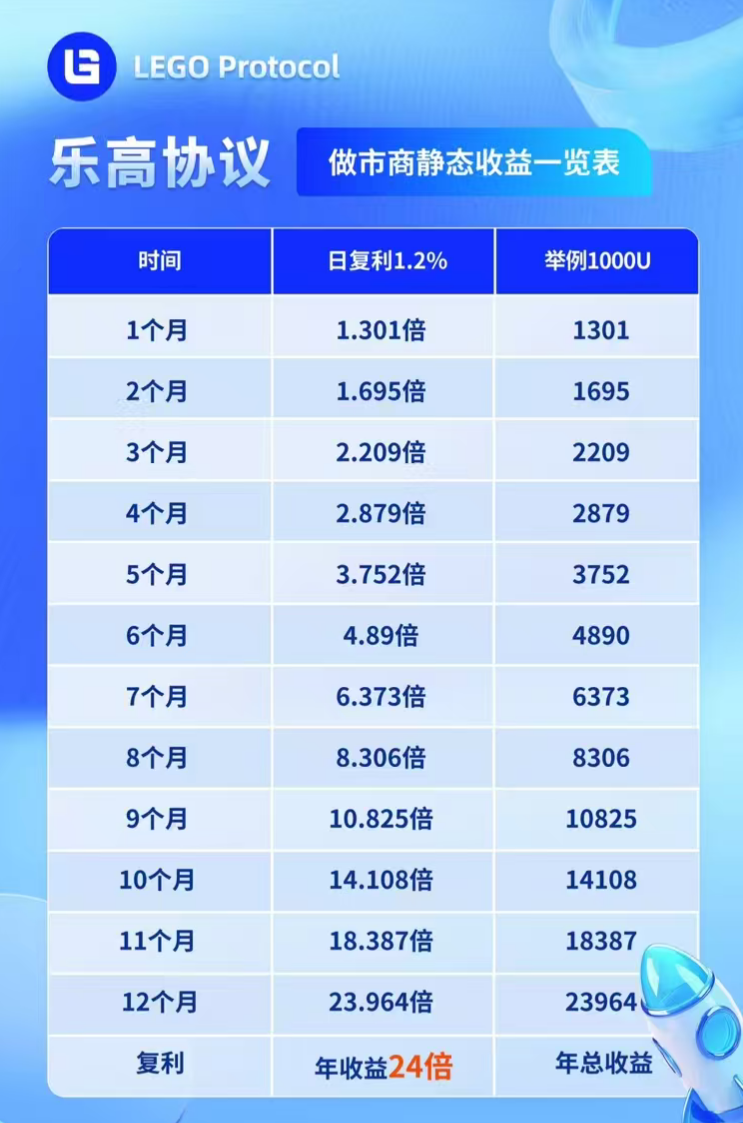 LEGO协议逻辑全解析：智能合约如何构建下一代链上银行？