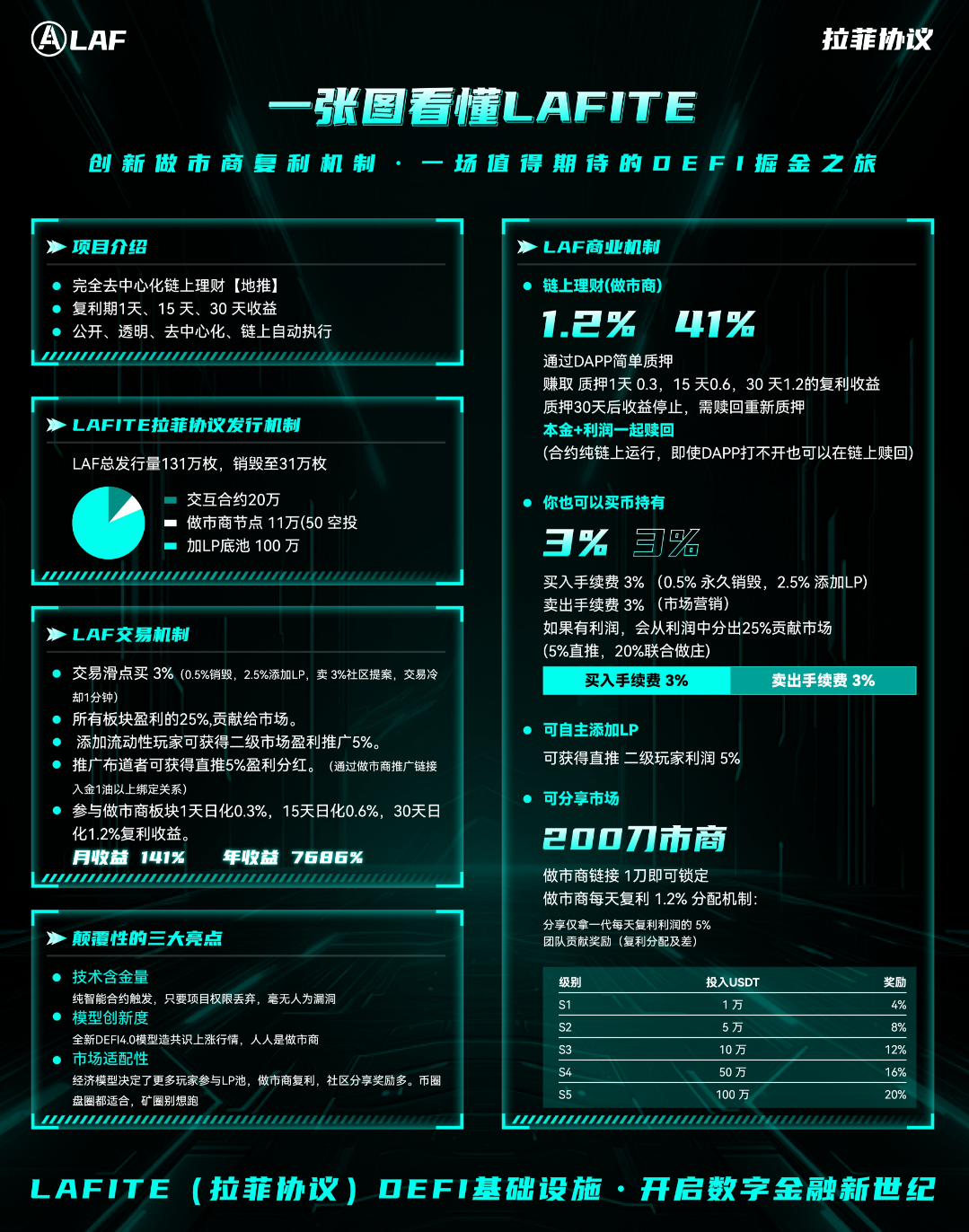 LAFITE协议系统动力学解析：三大反馈回路如何构建自调节金融生态